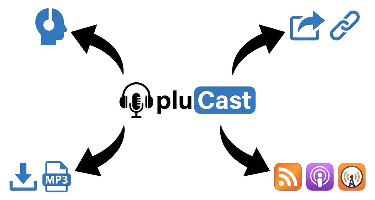 Listen, share & publish easily