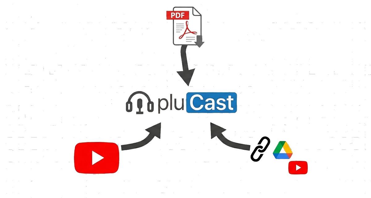 Multiple sources and ways to submit
